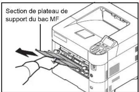KYOCERA FS-4300DN/KL3 - Chargement d'enveloppes dans le bac MF - 3