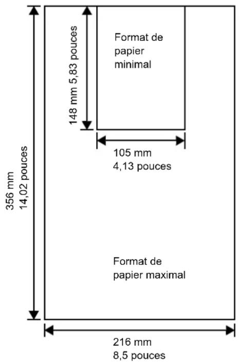 KYOCERA FS-4300DN/KL3 - Formats de papier minimal et maximal - 1
