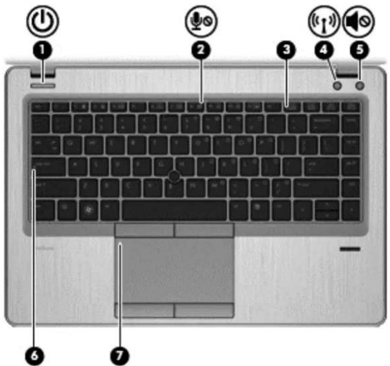 HP EliteBook Folio 9470m - Lights - 1