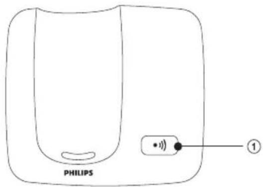 PHILIPS ①