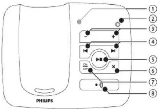PHILIPS 1 2 3 4 5 6 7 8