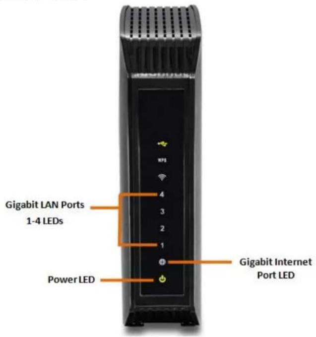 Gigabit LAN Ports 1-4 LEDs Power LED Gigabit Internet Port LED