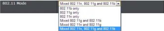 802.11 Mode Mixed 802.11n, 802.11g and 802.11b 802.11b only 802.11g only 802.11n only Mixed 802.11g and 802.11b Mixed 802.11n and 802.11g Mixed 802.11n, 802.11g and 802.11b