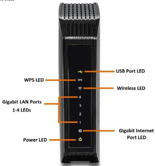 USB Port LED WPS LED Wireless LED 4 3 2 1 Gigabit LAN Ports 1-4 LEDs Power LED Gigabit Internet Port LED