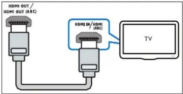 PHILIPS HTL4110B - Connexion au téléviseur via un câble HDMI (ARC) - 1