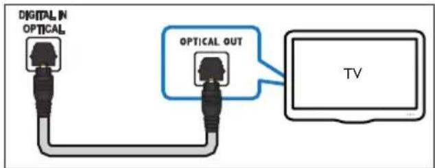 PHILIPS HTL4110B - Option 1 : raccordement audio à l'aide d'un câble optique numérique - 1