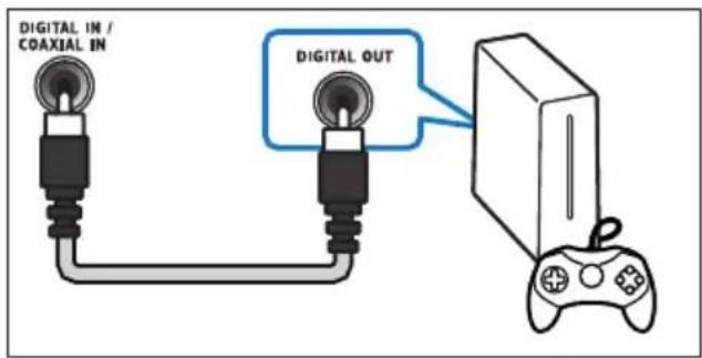 PHILIPS HTL4110B - Option 2 : raccordement audio à l'aide d'un câble coaxial numérique - 1