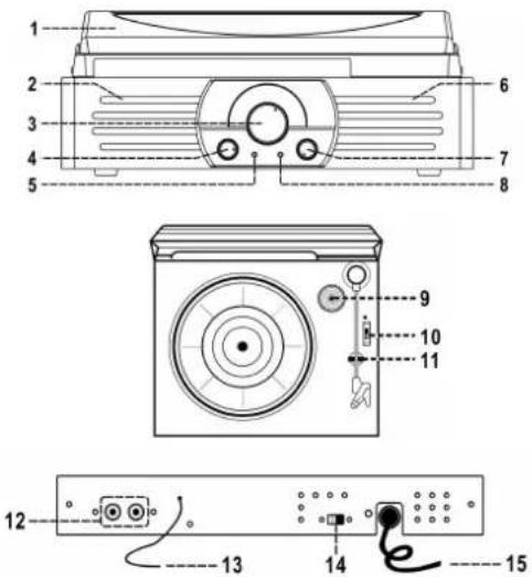 BRIGMTON BTC-402 - LOCATION OF CONTROLS - 1