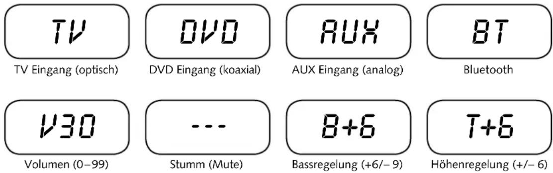 CANTON DM 900 - Displayanzeigen - 1