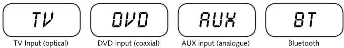 CANTON DM 900 - Display indications - 1