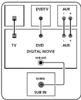 CANTON DM 900 - SUB - WIRELESS - 1