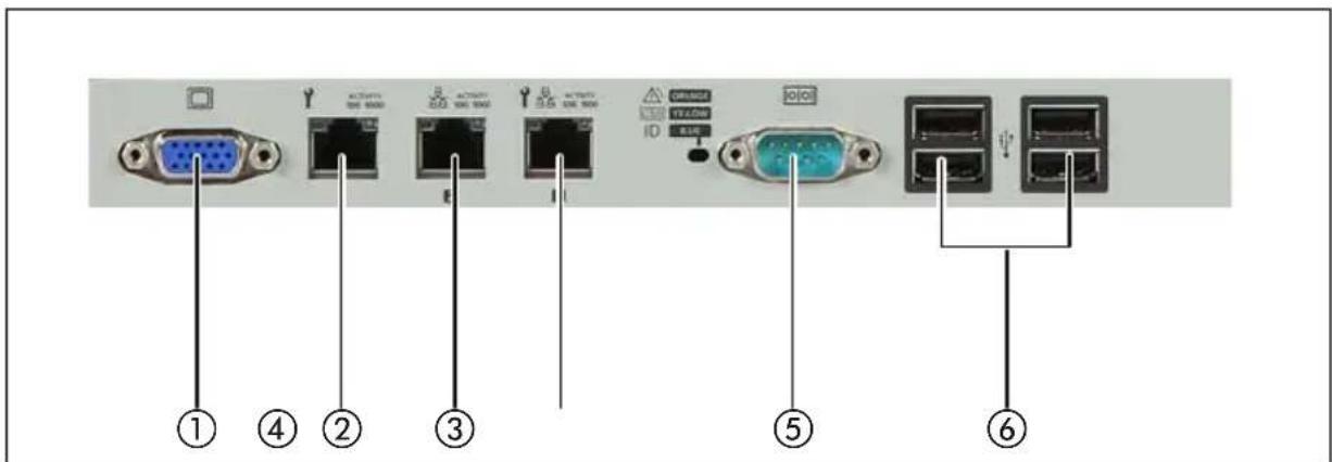 FUJITSU Primergy RX2520 M1 - Connecter des appareils au serveur - 1