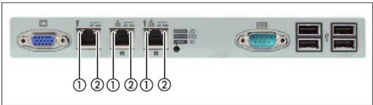 FUJITSU Primergy RX2520 M1 - Voyants LAN - 1