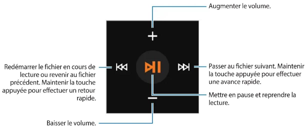 Augmenter le volume. Redémarrer le fichier en cours de lecture ou revenir au fichier précédent. Maintenir la touche appuyée pour effectuer un retour rapide. Passer au fichier suivant. Maintenir la touche appuyée pour effectuer une avance rapide. Mettre en pause et reprendre la lecture. Baisser le volume.