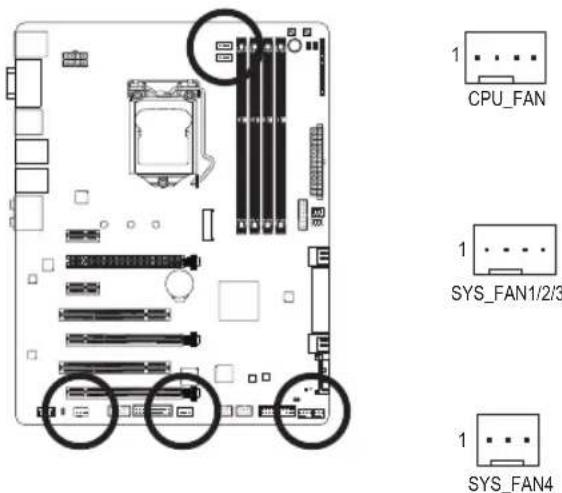 GIGABYTE GA-Z97X-UD5H - 3) ATX4P (Connecteur d'alimentation PCIe) ① - 2