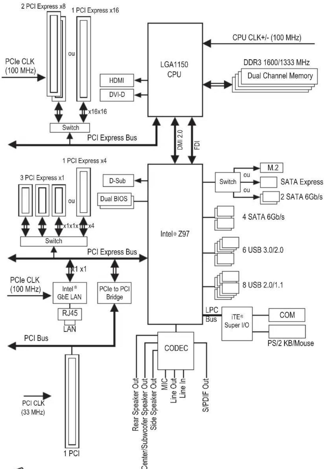 GIGABYTE GA-Z97X-UD5H - Accessoires optionnels - 5