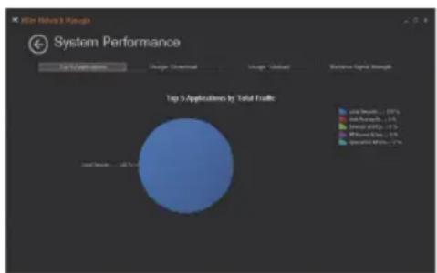 GIGABYTE GA-Z97X-UD5H - Performances du système - 1