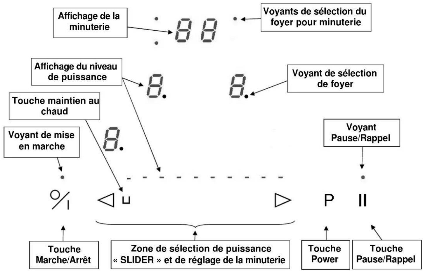NOVY 1756 - Autres protections - 3