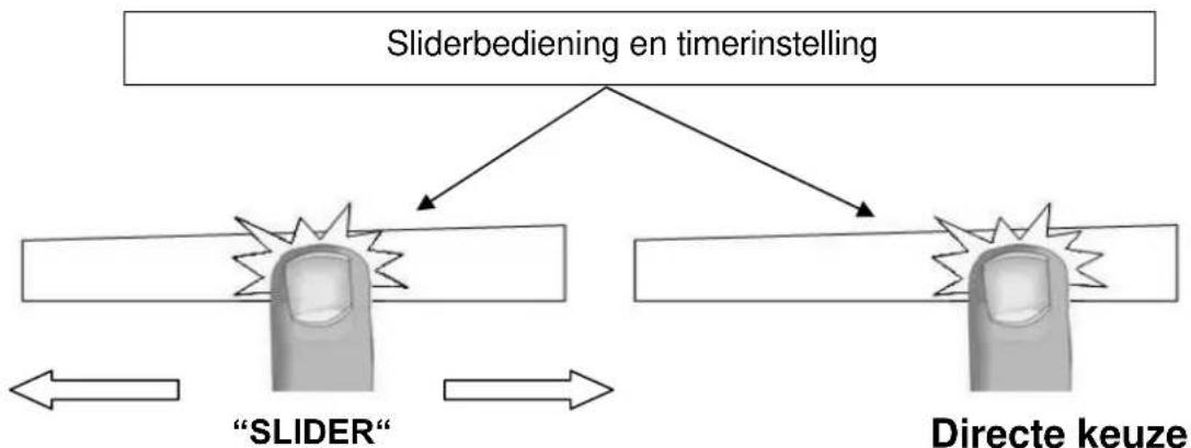 NOVY 1756 - Sliderbediening de timerinstelling - 1