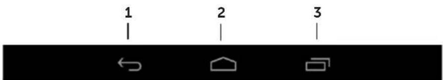 1 2 3