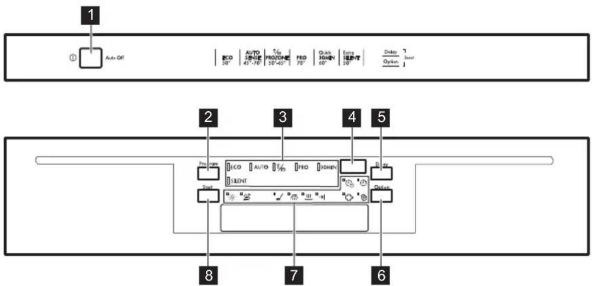 1 ① Auto Off ECO AUTO T/O 50° 45°-70° PROZON 50°-60° 70° Quick 60° Adjust 50° Delay 7 Option J 2 3 4 5 Program ECO AU/IO PRO DOWN SILENT Start 8 7 6