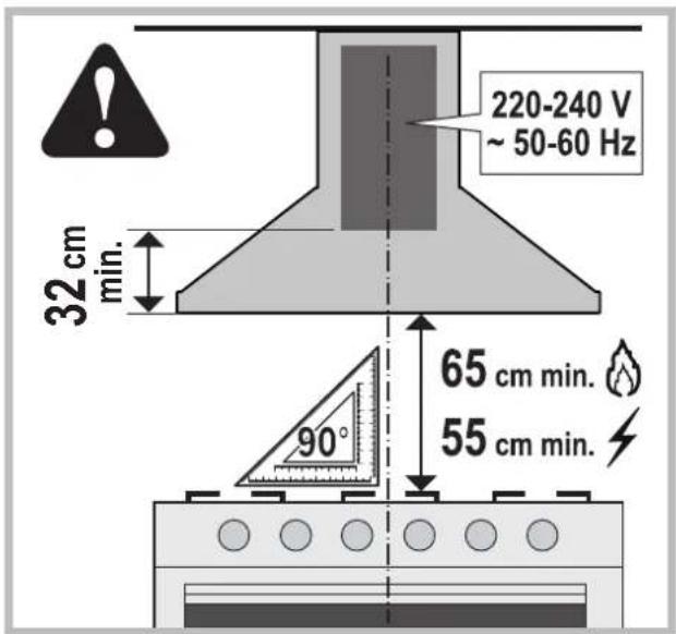 220-240 V ~ 50-60 Hz 32 cm min. 65 cm min. 90° 55 cm min.