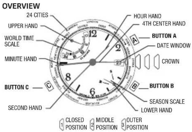 TIMEX Intelligent Quartz Altimeter T2N729 - WORLD TIME - 1