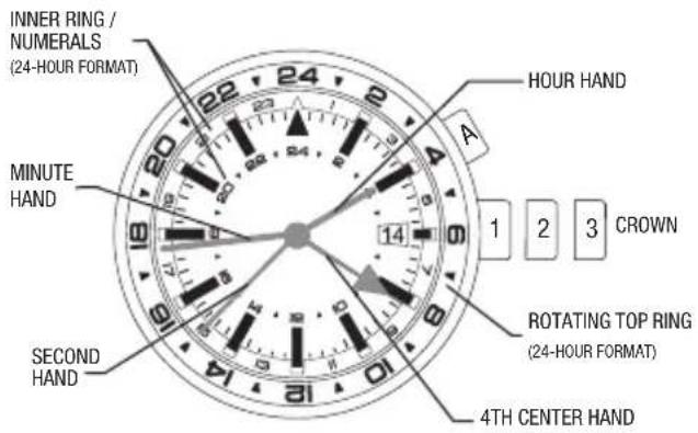 TIMEX Intelligent Quartz Altimeter T2N729 - CHRONOGRAPH OPERATION - 1
