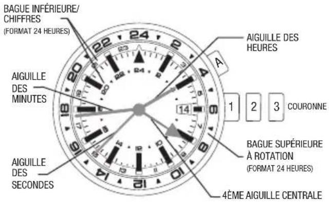 TIMEX Intelligent Quartz Altimeter T2N729 - L'UTILISATION DU CHRONOGRAPHE - 1