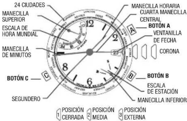 TIMEX Intelligent Quartz Altimeter T2N729 - HORA MUNDIAL - 1