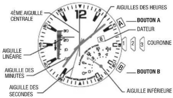 TIMEX Intelligent Quartz Altimeter T2N729 - CHRONOGRAPHE LINÉAIRE - 1