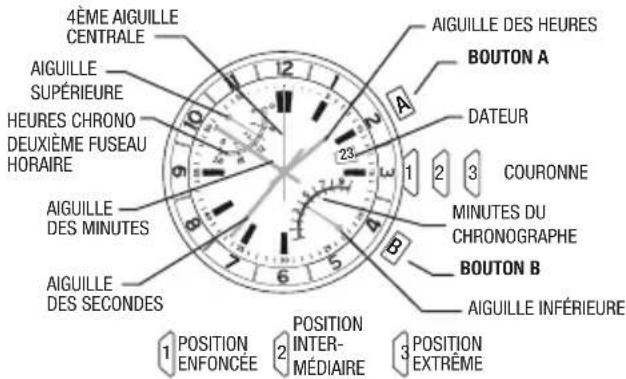 TIMEX Intelligent Quartz Altimeter T2N729 - CHRONOGRAPHE AVEC FLY-BACK - 1