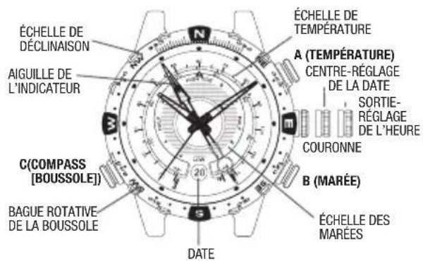 TIMEX Intelligent Quartz Altimeter T2N729 - FONCTIONNEMENT DE LA BOUSSOLE - 1