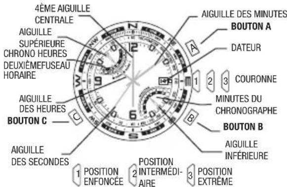 TIMEX Intelligent Quartz Altimeter T2N729 - BOUSSOLE CHRONO AVEC FLY-BACK - 1