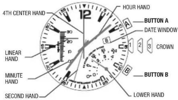 TIMEX Intelligent Quartz Altimeter T2N729 - LINEAR CHRONOGRAPH - 1