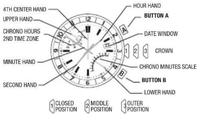 TIMEX Intelligent Quartz Altimeter T2N729 - FLY-BACK CHRONOGRAPH - 1