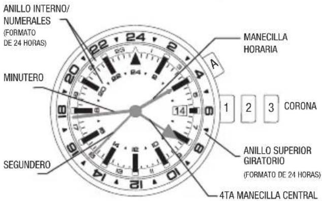 TIMEX Intelligent Quartz Altimeter T2N729 - CÓMO FUNCIONA EL CRONÓGRAFO - 1