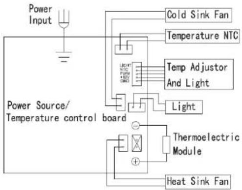 Ices IWC-660 - Schéma Electrique - 1
