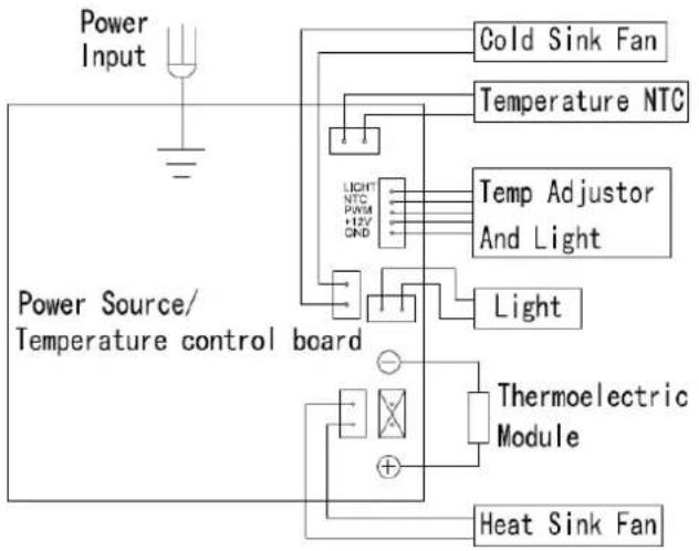 Ices IWC-660 - Información técnica - 2