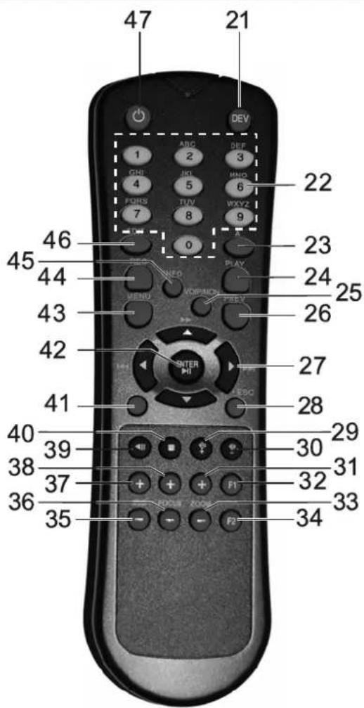 ABUS TVVR41110 - Overzicht - 3