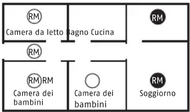 ABUS HSRM30000 - FUNZIONAMENTO - 2