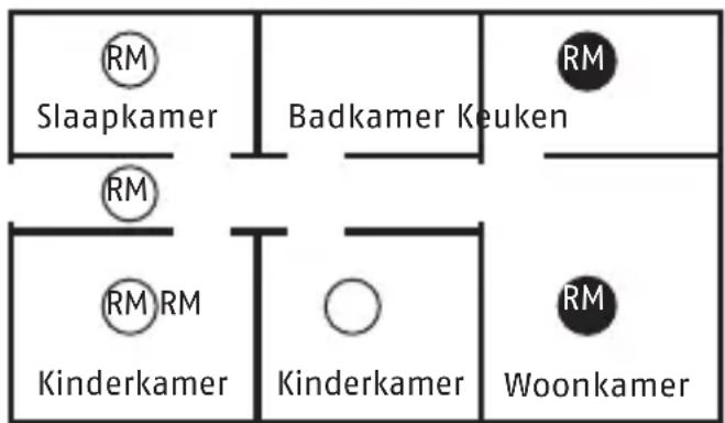 ABUS HSRM30000 - WERKING - 2