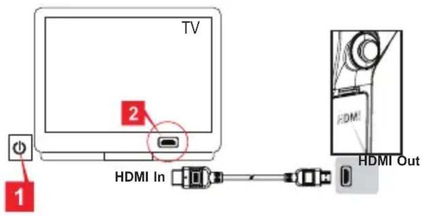 AIPTEK AHD Z700 Extreme - 攝影機與 HDTV 連線輸出 - 1