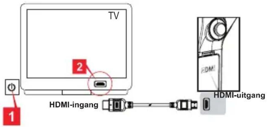 TV 2 1 HDMI-ingang HDMI- uitgang