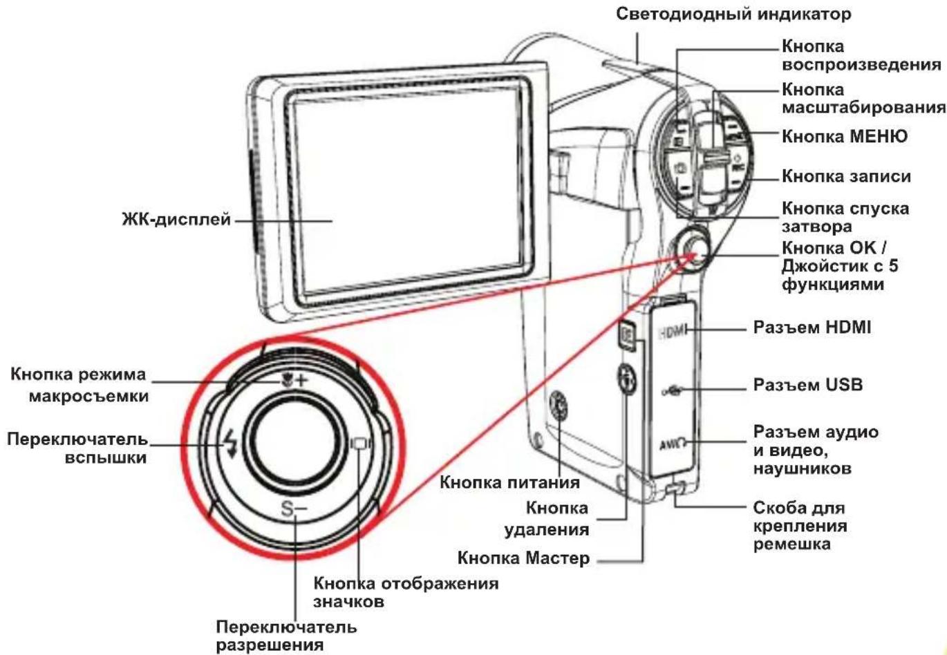 AIPTEK AHD Z700 Extreme - Подготовка к эксплуатации - 2