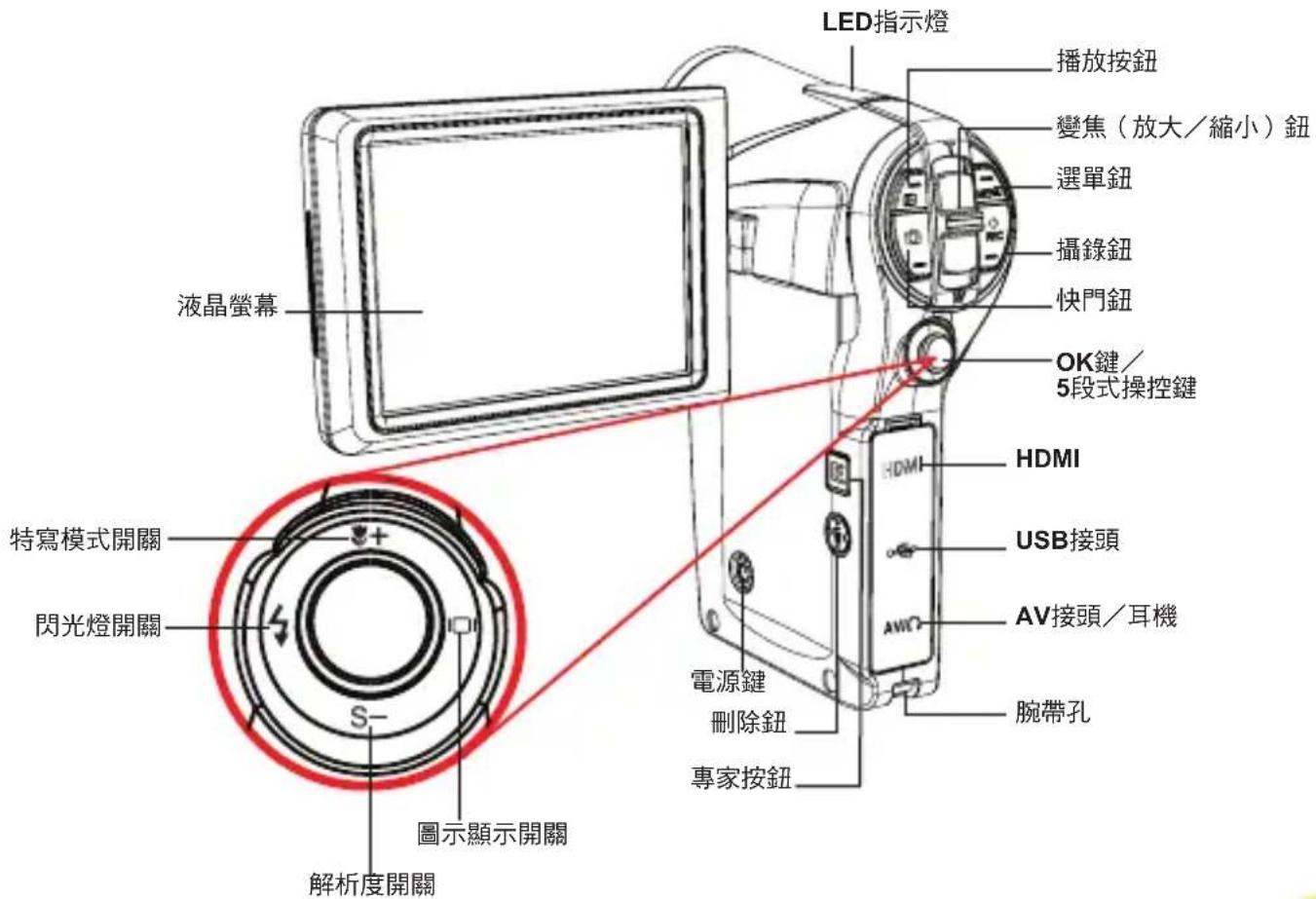 AIPTEK AHD Z700 Extreme - 準備事項 - 2