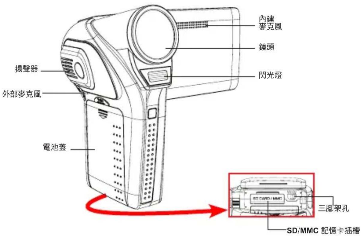 AIPTEK AHD Z700 Extreme - 準備事項 - 1