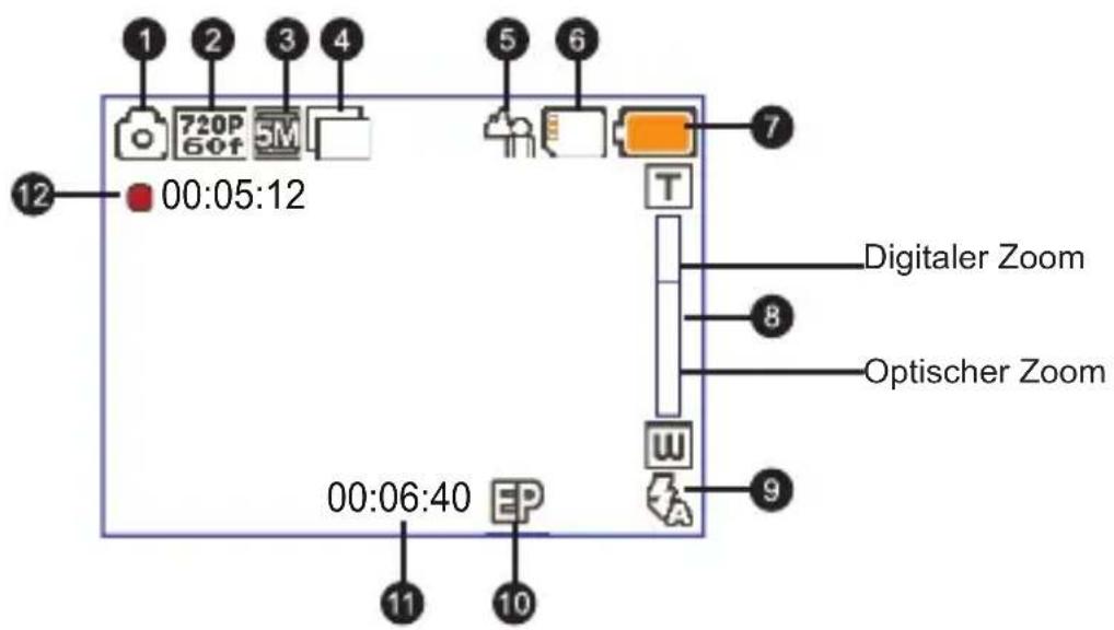 1 2 3 4 5 6 7 00:05:12 Digitaler Zoom 8 Optischer Zoom 00:06:40 10 11