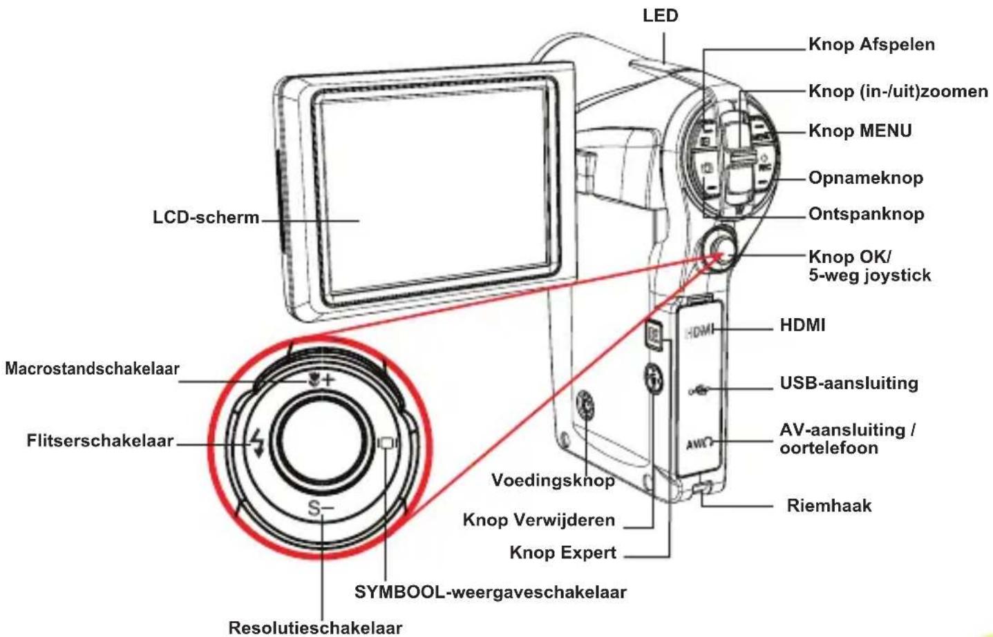 LED Knop Afspelen Knop (in-/uit)zoomen Knop MENU Opnameknop Ontspanknop Knop OK/ 5-weg joystick LCD-scherm HDMI USB-aansluiting AV-aansluiting / oortelefoon Riemhaak Macrostandschakelaar Flitserschakelaar Voedingsknop Knop Verwijderen Knop Expert SYMBOL-weergaveschakelaar Resolutieschakelaar