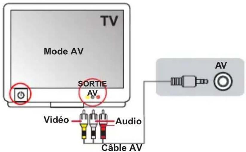 AIPTEK AHD Z700 Extreme - Enregistrement d'une émission à partir de la télévision - 1